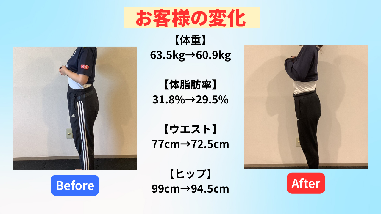 お客様のビフォーアフターご紹介｜“我慢しない食事”で自然と変わった2ヶ月